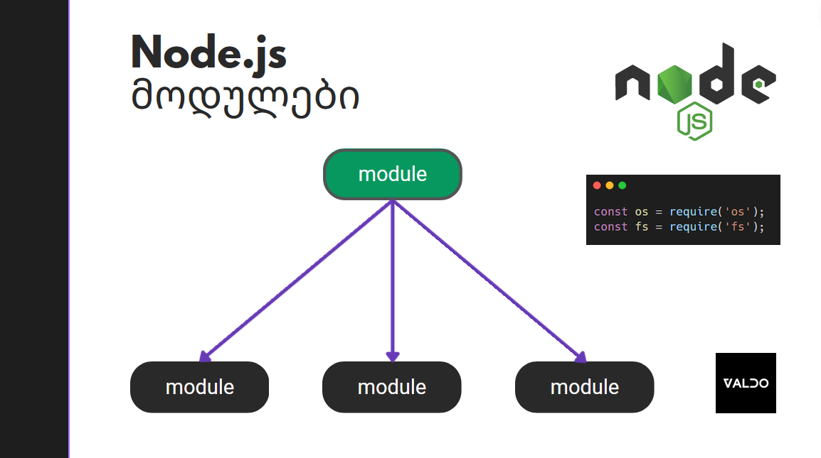 Node.js-ის მოდულები