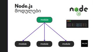 Node.js-ის მოდუ...